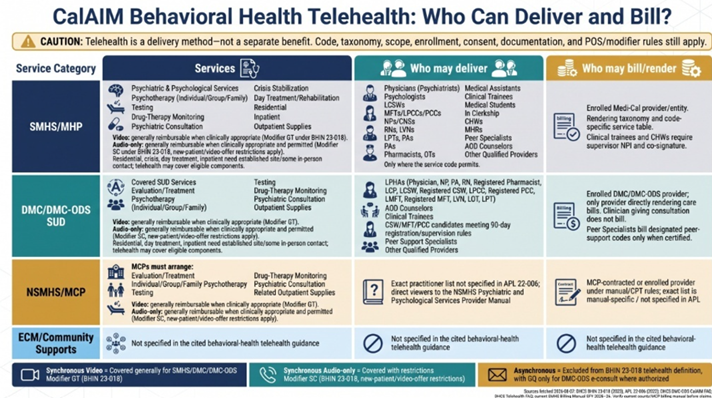 CalAIM Behavioral Health and Telehealth Infographic